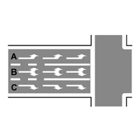 La corsia C rappresentata in figura consente al conducente solo la svolta a destra 	